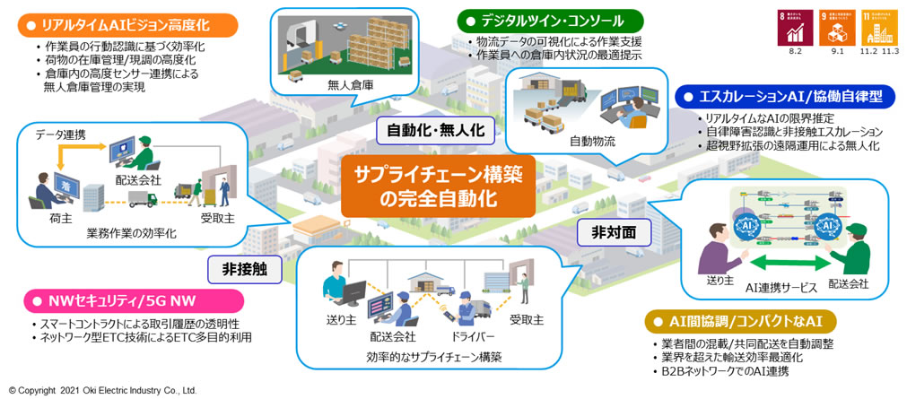 図1